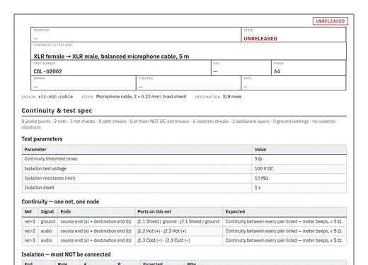 Continuity spec: test parameters and the nets to probe